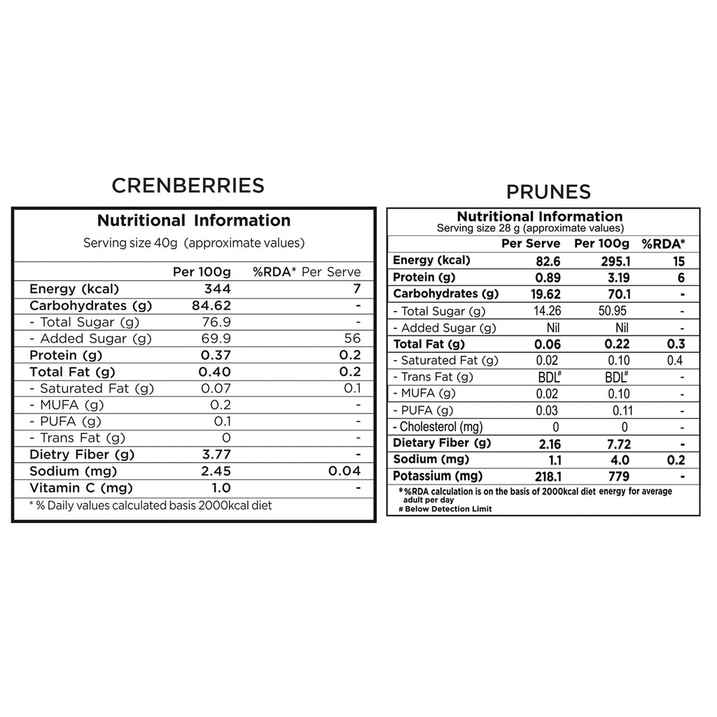 Berries Combo Pack - Dried Cranberries,  Pitted Prunes ( Each pack 200g ) - 400g