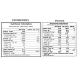 Berries Combo Pack - Dried Cranberries,  Pitted Prunes ( Each pack 200g ) - 400g