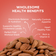 Roasted Salted California Almonds | 200 g