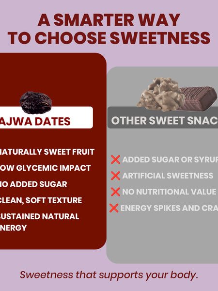 Nutty Gritties Ajwa Dates | Naturally Sweet, Soft Texture | Pack of 2 x 350g Each - 700g