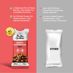 Mom’s Superfood Mix | Nuts, Seeds & Dried Berries | Grab & Go Pack | 28 g