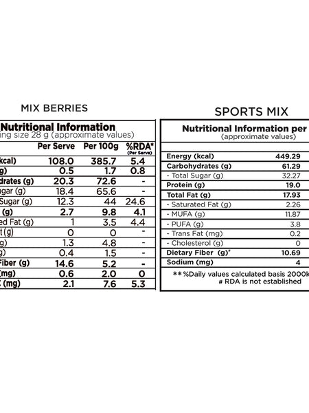 Sports Mix + Mix Berries Combo pack - 400g