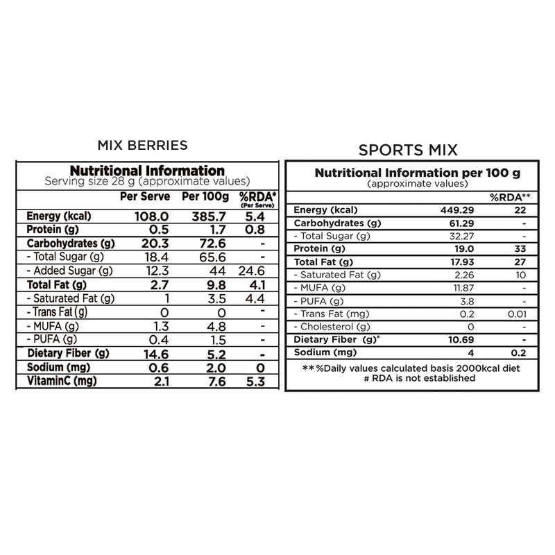 Sports Mix + Mix Berries Combo pack - 400g
