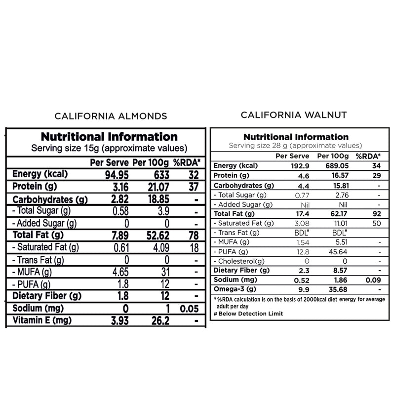 Combo Pack - Californian Walnuts, Almonds - 400g