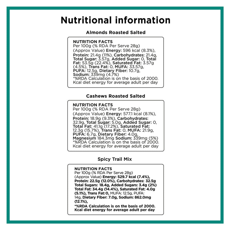 Nutty Gritties Joy Edition Dry Fruits Gift Box 320 g