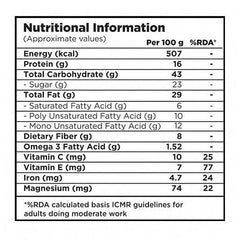 Women's Health Combo 400g