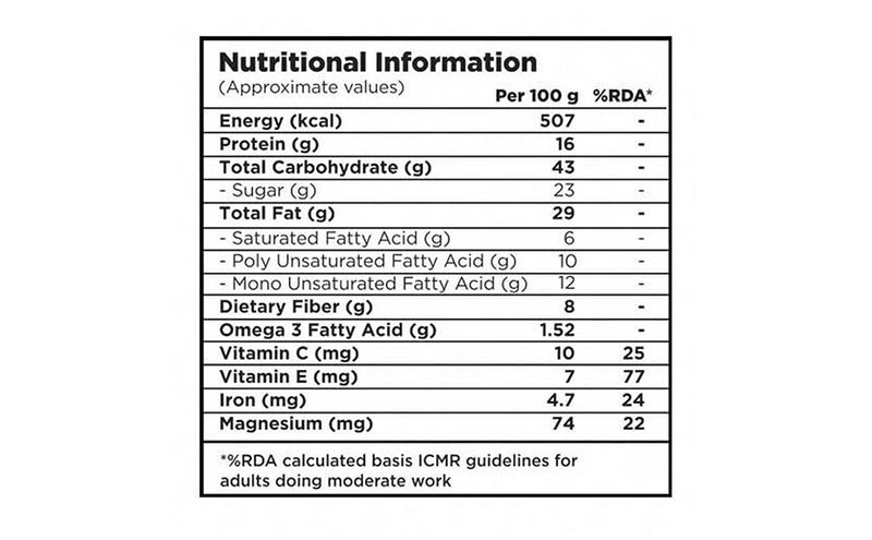 Women's Health Combo 400g