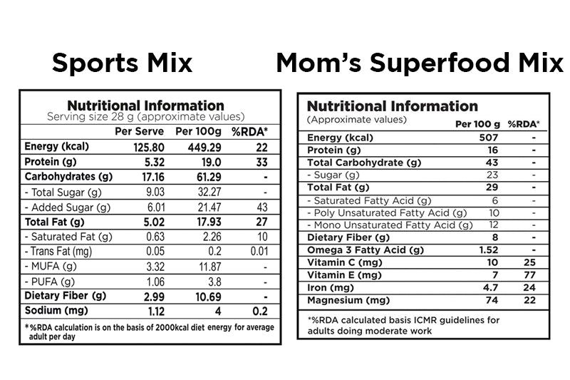 Mixed Dry Fruits and Seeds Combo 550g